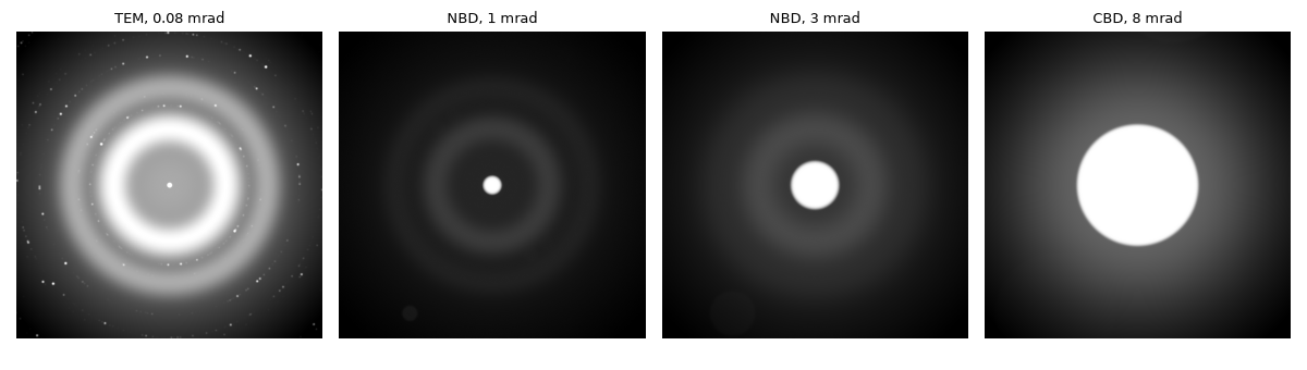 TEM, 0.08 mrad, NBD, 1 mrad, NBD, 3 mrad, CBD, 8 mrad