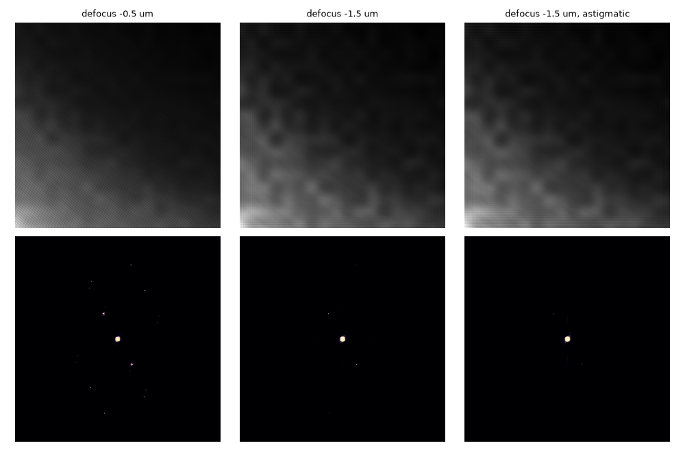 defocus -0.5 um, defocus -1.5 um, defocus -1.5 um, astigmatic