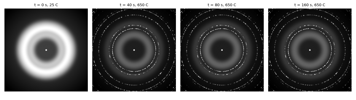t = 0 s, 25 C, t = 40 s, 650 C, t = 80 s, 650 C, t = 160 s, 650 C