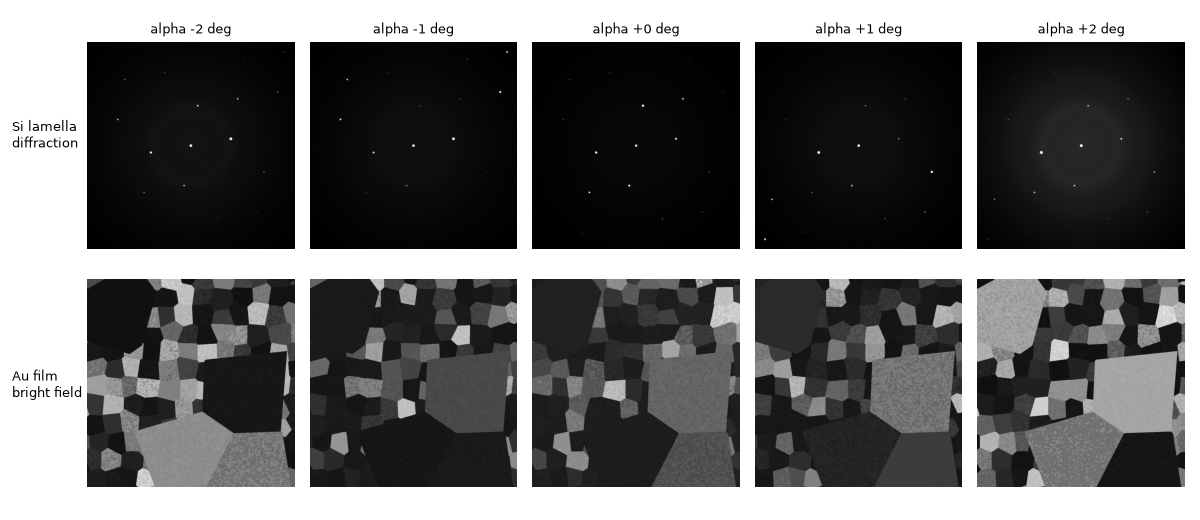 alpha -2 deg, alpha -1 deg, alpha +0 deg, alpha +1 deg, alpha +2 deg